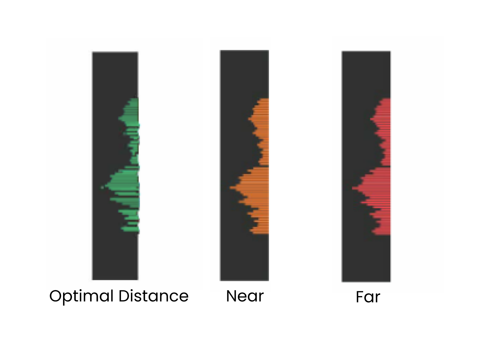 Distance Indicator