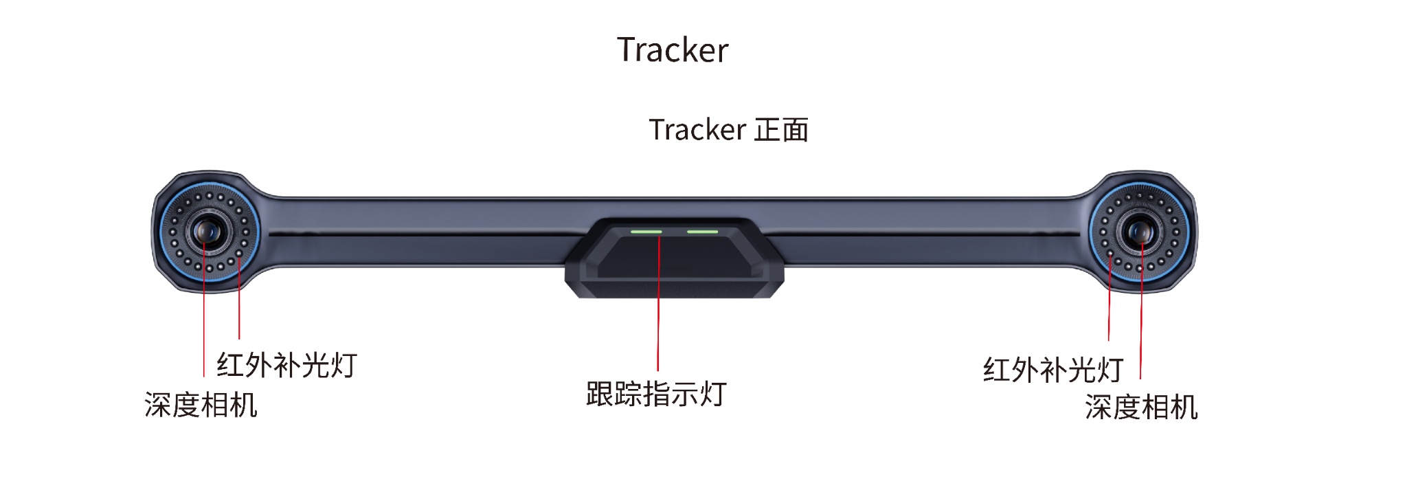 Tracker正面视图