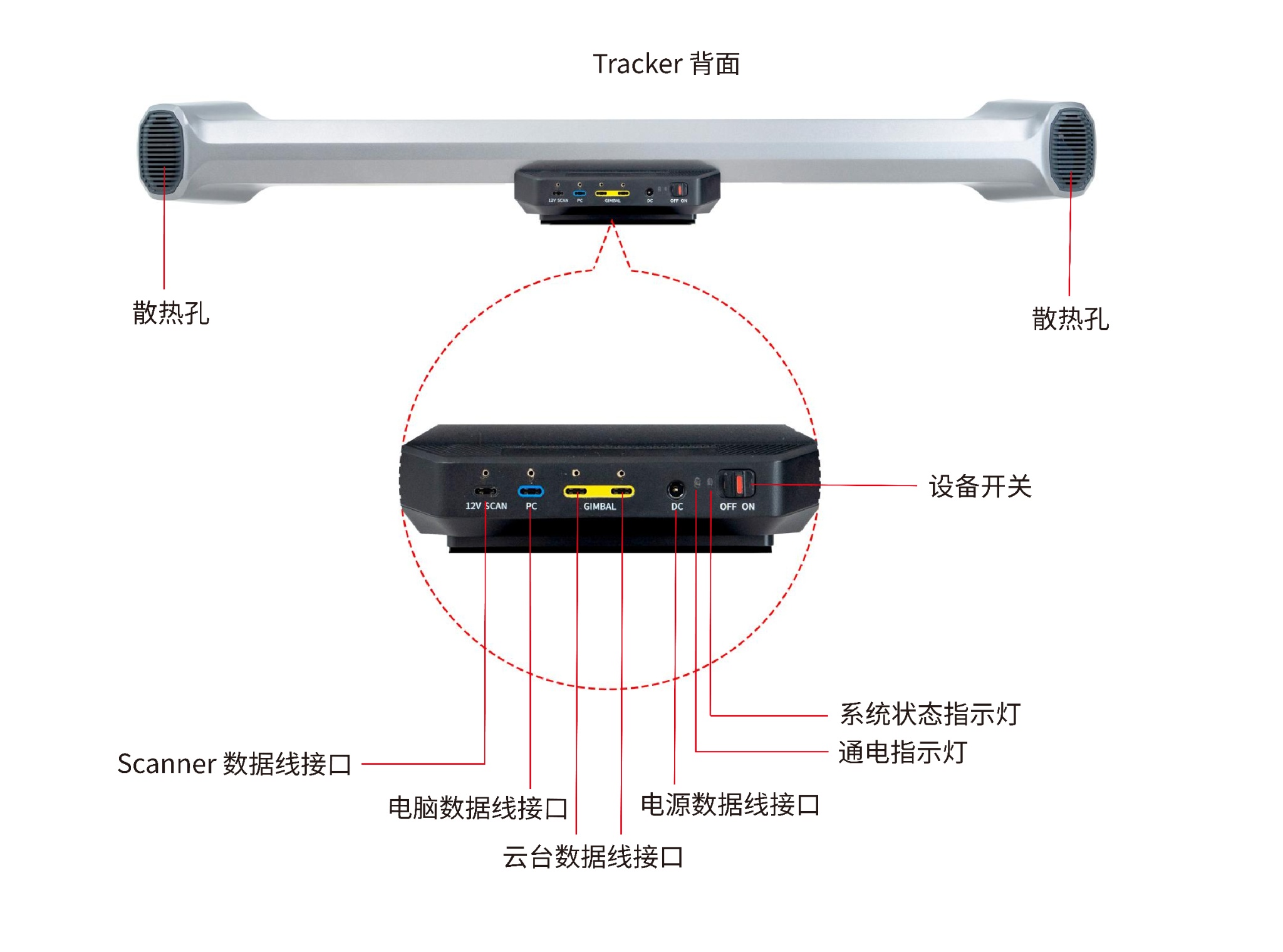 Tracker背面视图