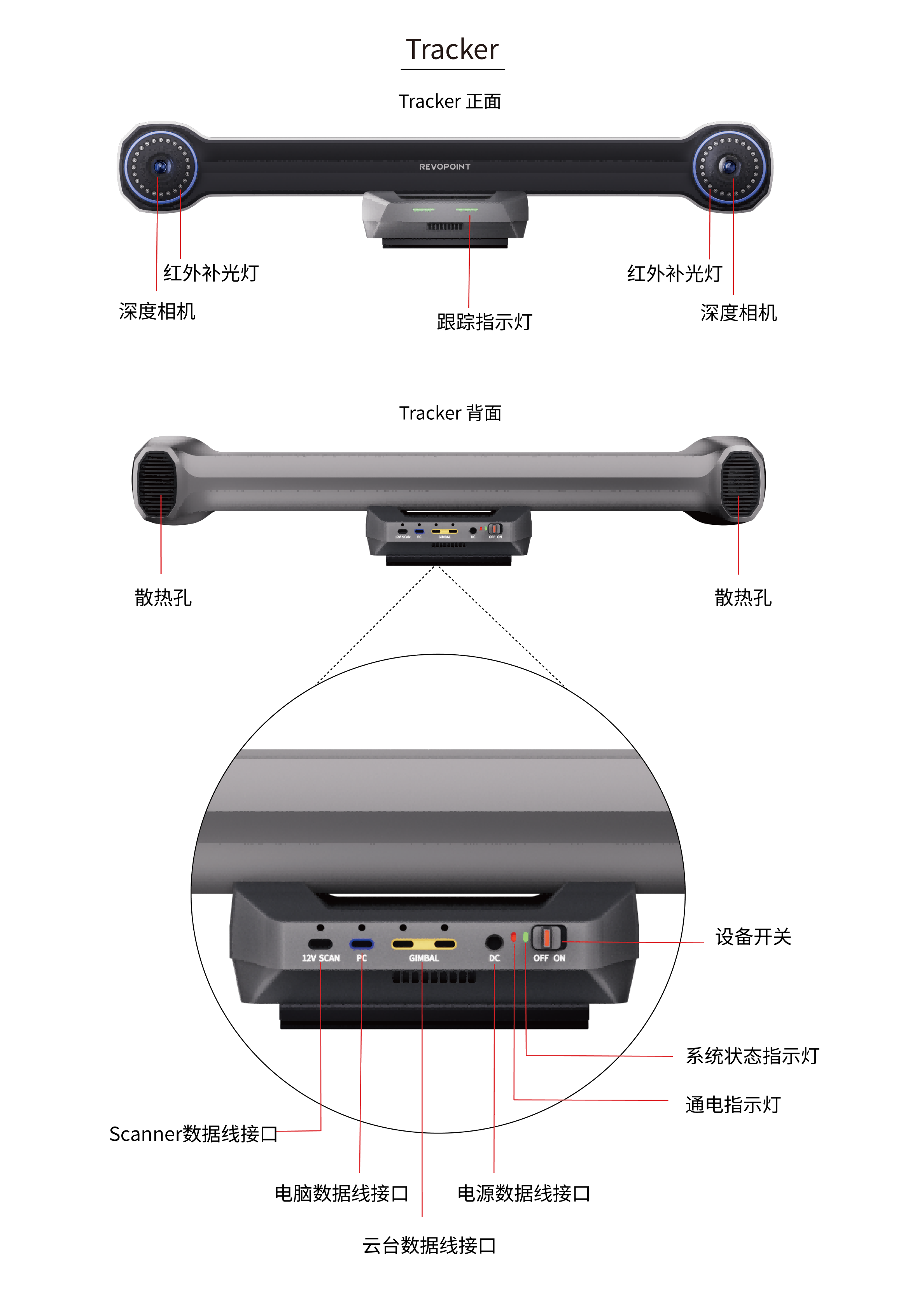 扫描仪外观介绍图
