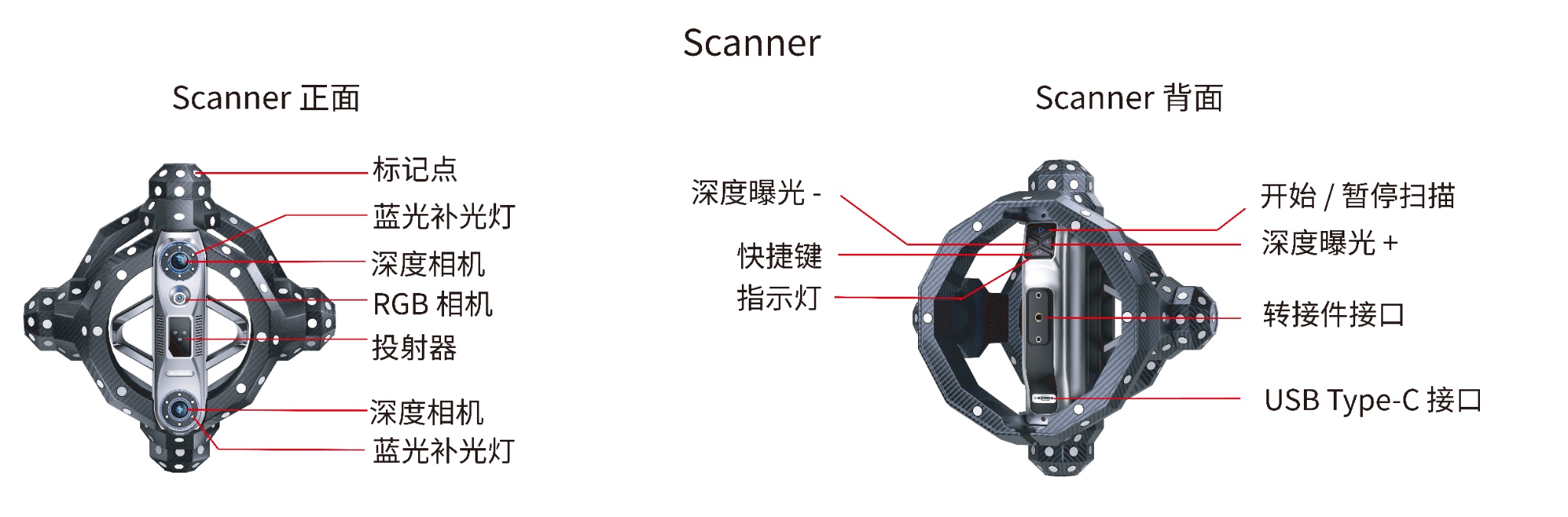 扫描仪外观介绍图